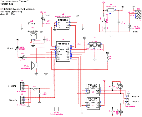 hardware thesis